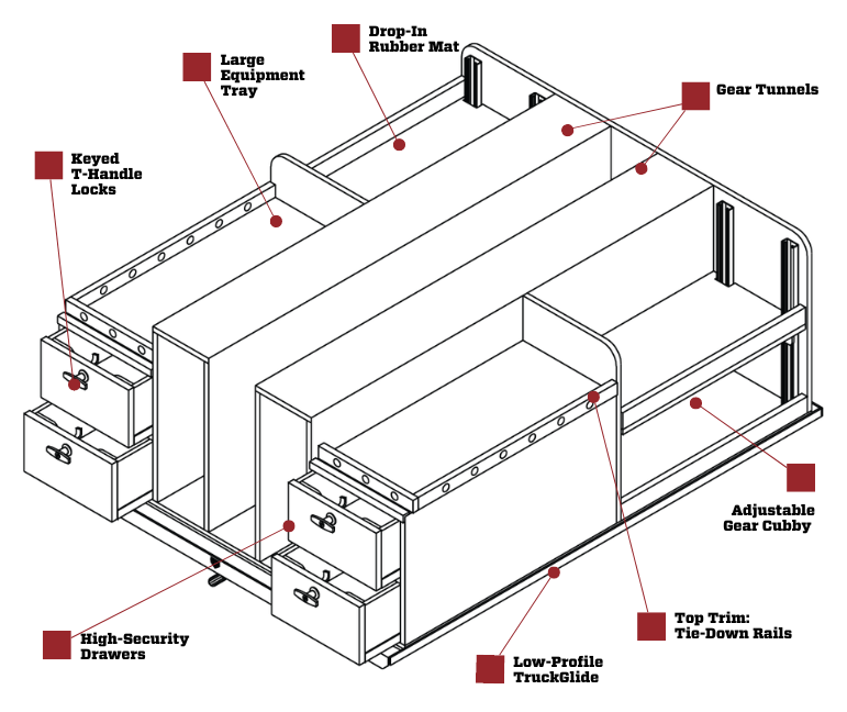 Pro Line 2 Sliding Command Center with Lockable Storage Drawers, Gear Tunnels, Customizable Gear Storage, Equipment Trays, Tie Down Rails Mounted on a TruckGlide Cargo System for Pickup Truck Beds