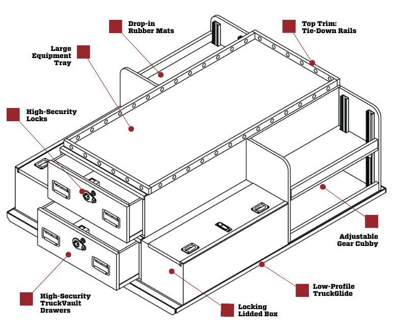 Pro Line 4 Sliding Command Center with High Security Drawers, Tie Down Rails, Equipment Tray, Lockable Lidded Boxes, Customizable Gear Storage Mounted on a TruckGlide Cargo System for Pickup Truck Beds